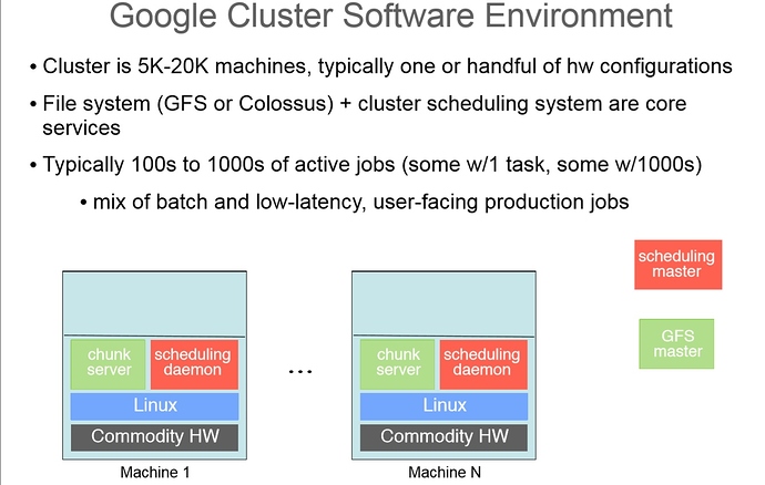 google_cluster_machine