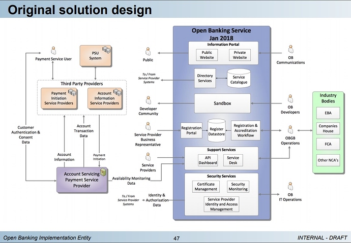 PSD2_original_solution_design