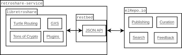 core-ui