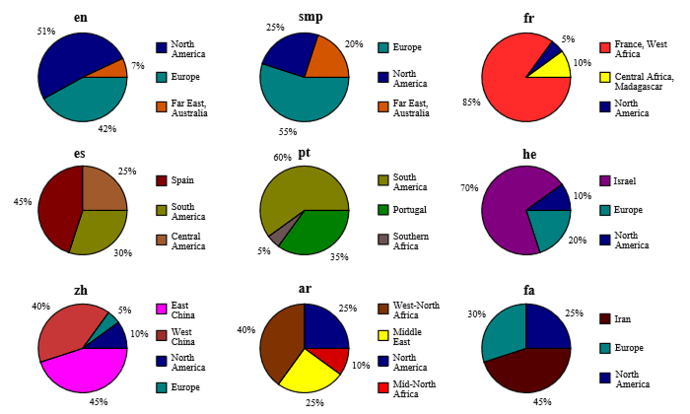 demography