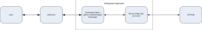 tortoise_git_0001