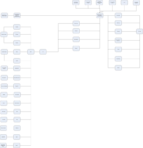 Persinfonet_overview_0007