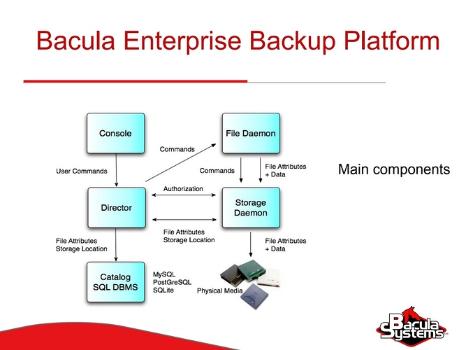 bacula_main_components