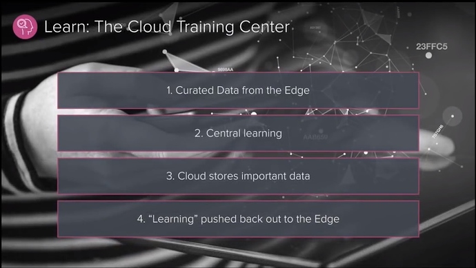 08_theCloud_trainingCenter