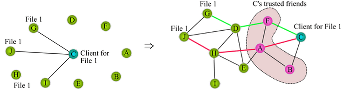 turle-file-trasfer