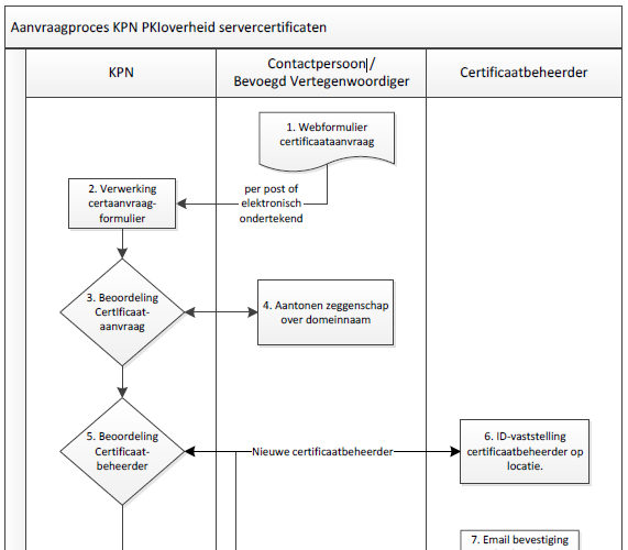 certificaat1