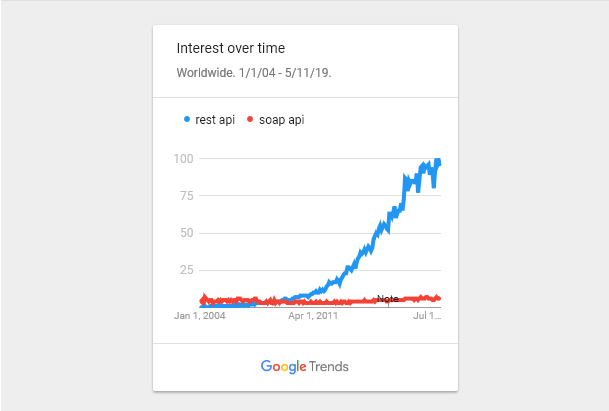 trends