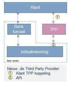 PSD2_TPP_vs_Bank_kanaal