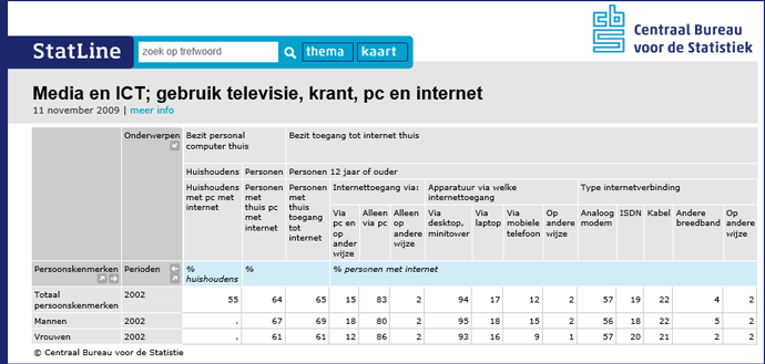 statline