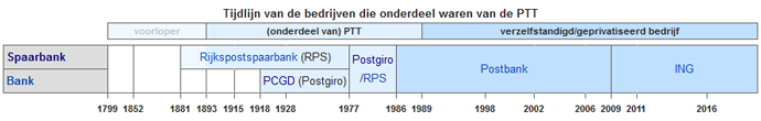 tijdlijn