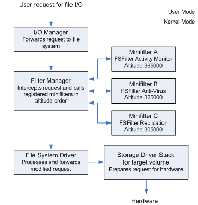 filter-manager-architecture-1