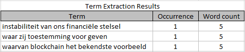 tabel1