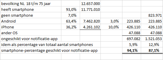 percentages