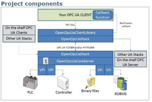 OpcUa%20concept