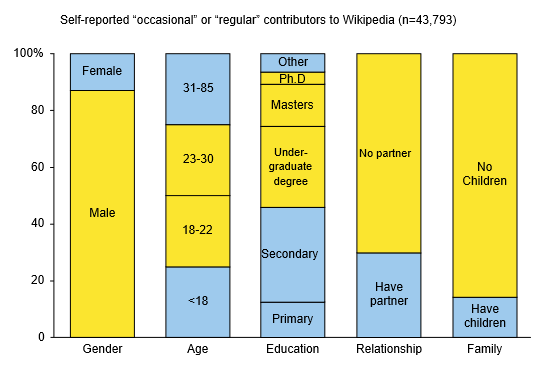 survey