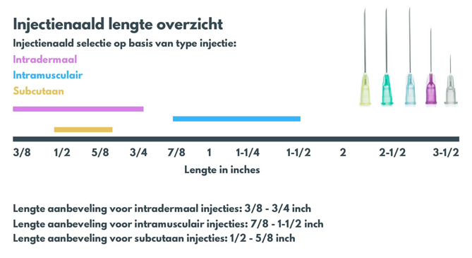 instrumenten