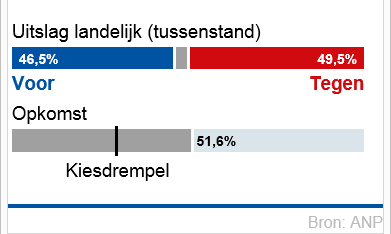 uitslag